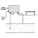 Solar Modul »Power« Elektrozaungerät...